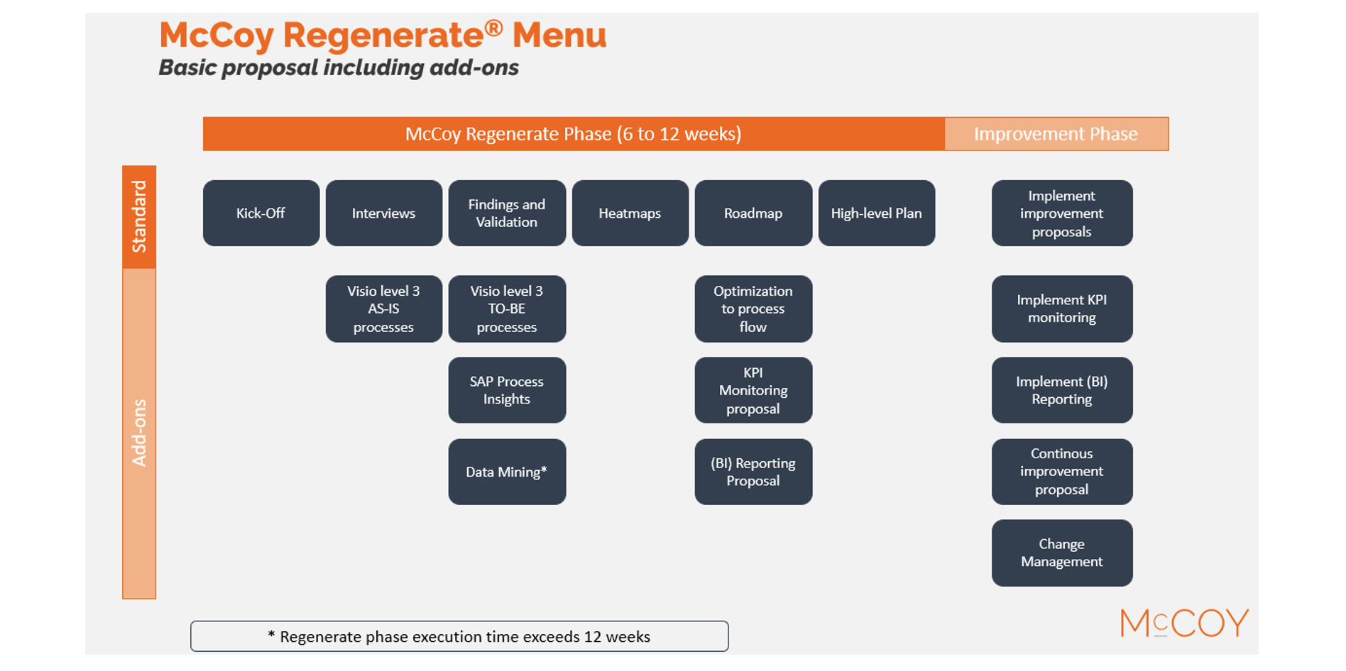 McCOY Regenerate Menu