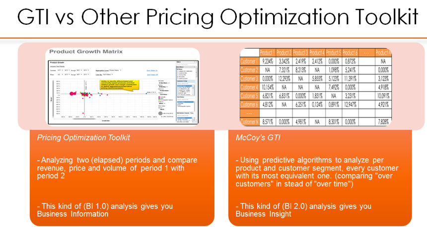 Predictive Analytics GTI
