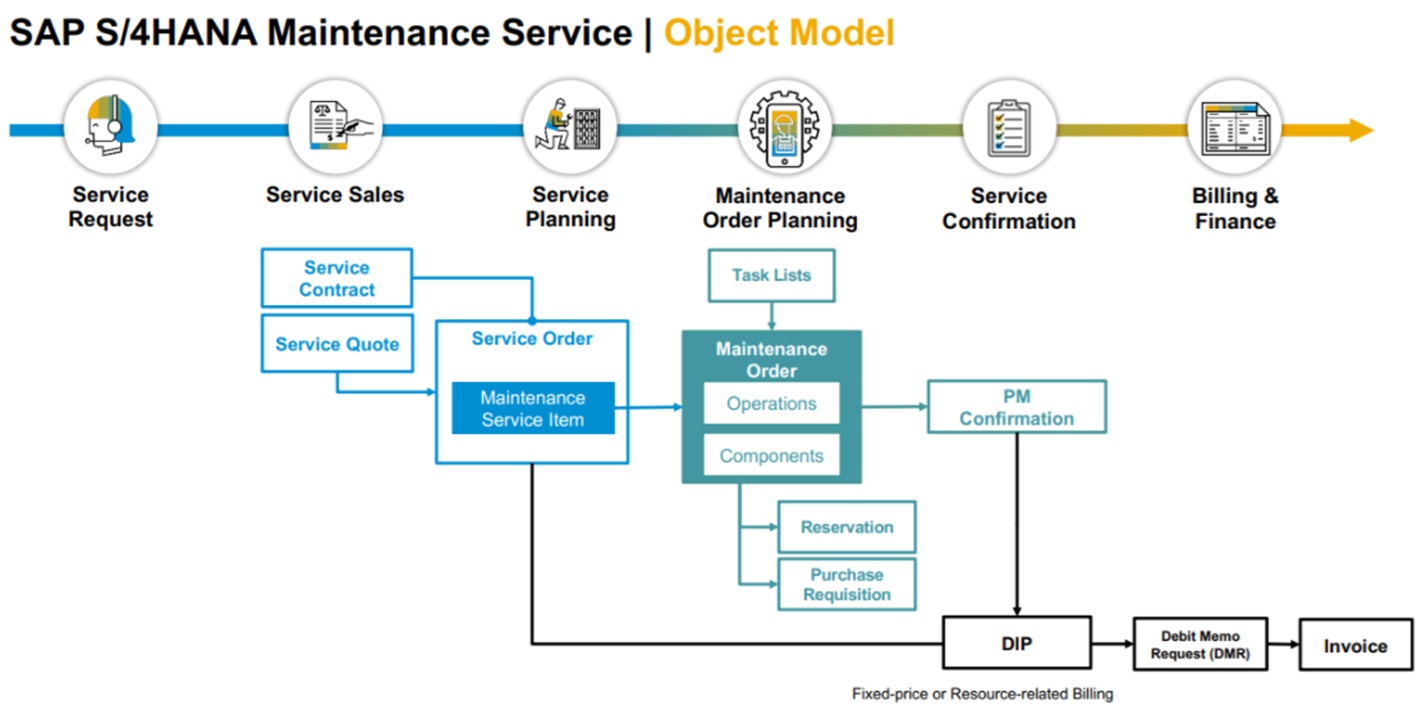 sap s/4hana maintenance service