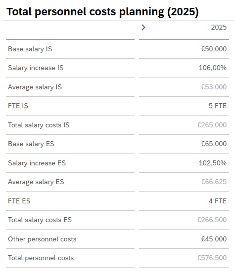 Total personal costs planning