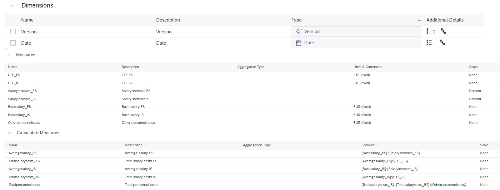Model Value Driver Tree
