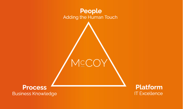 People Process Platform