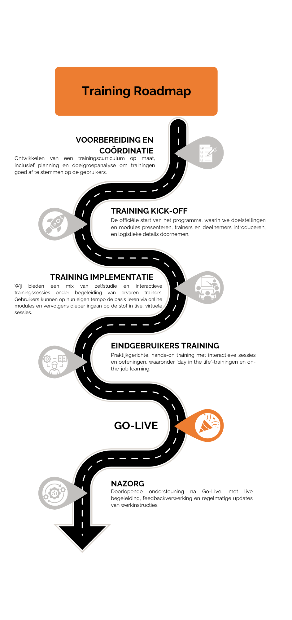 Training roadmap