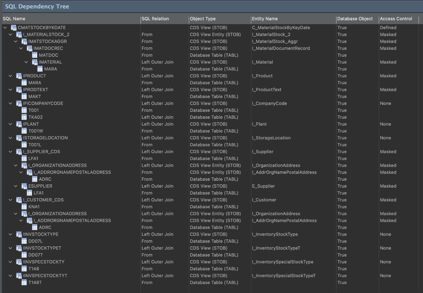 dependency tree