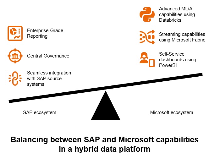 microsoft capabilities