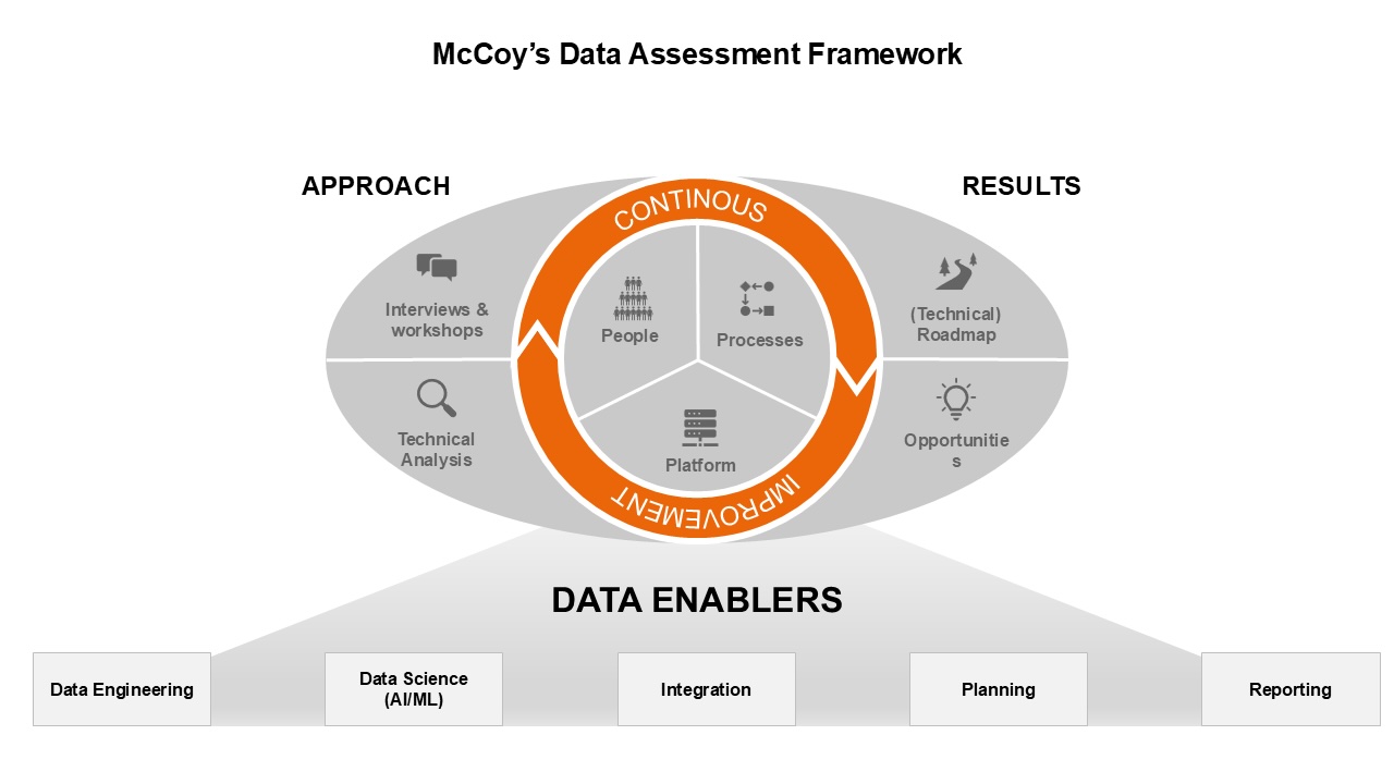 data enablers