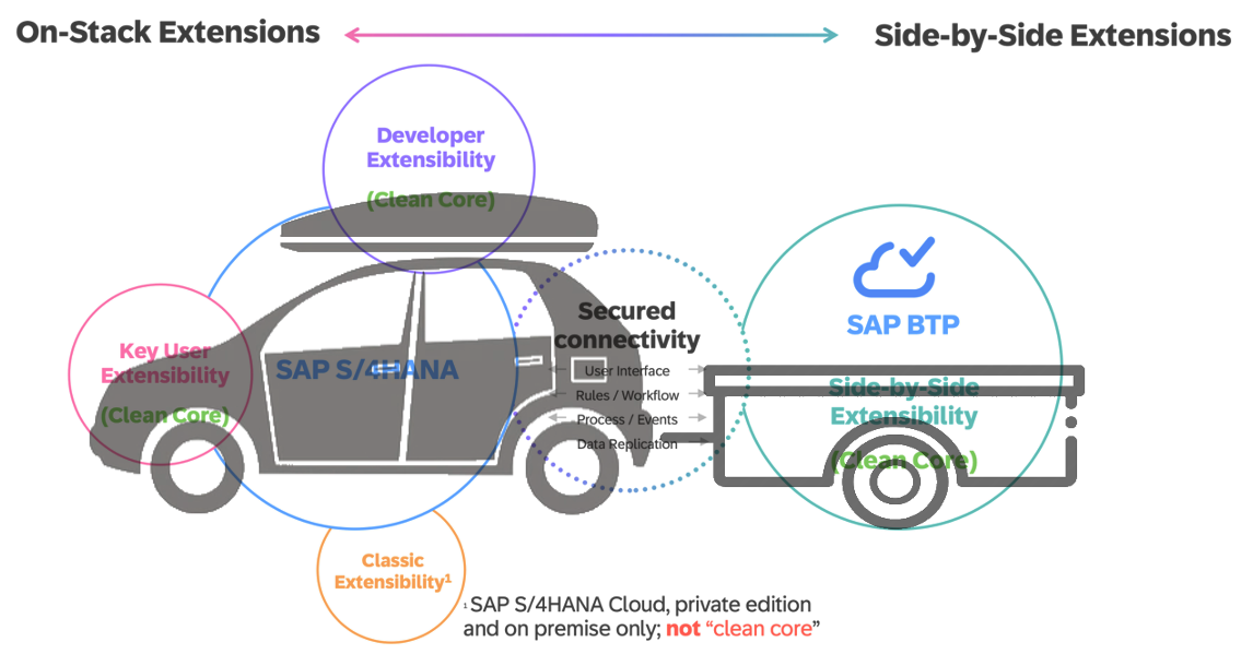 Key User Extensibility