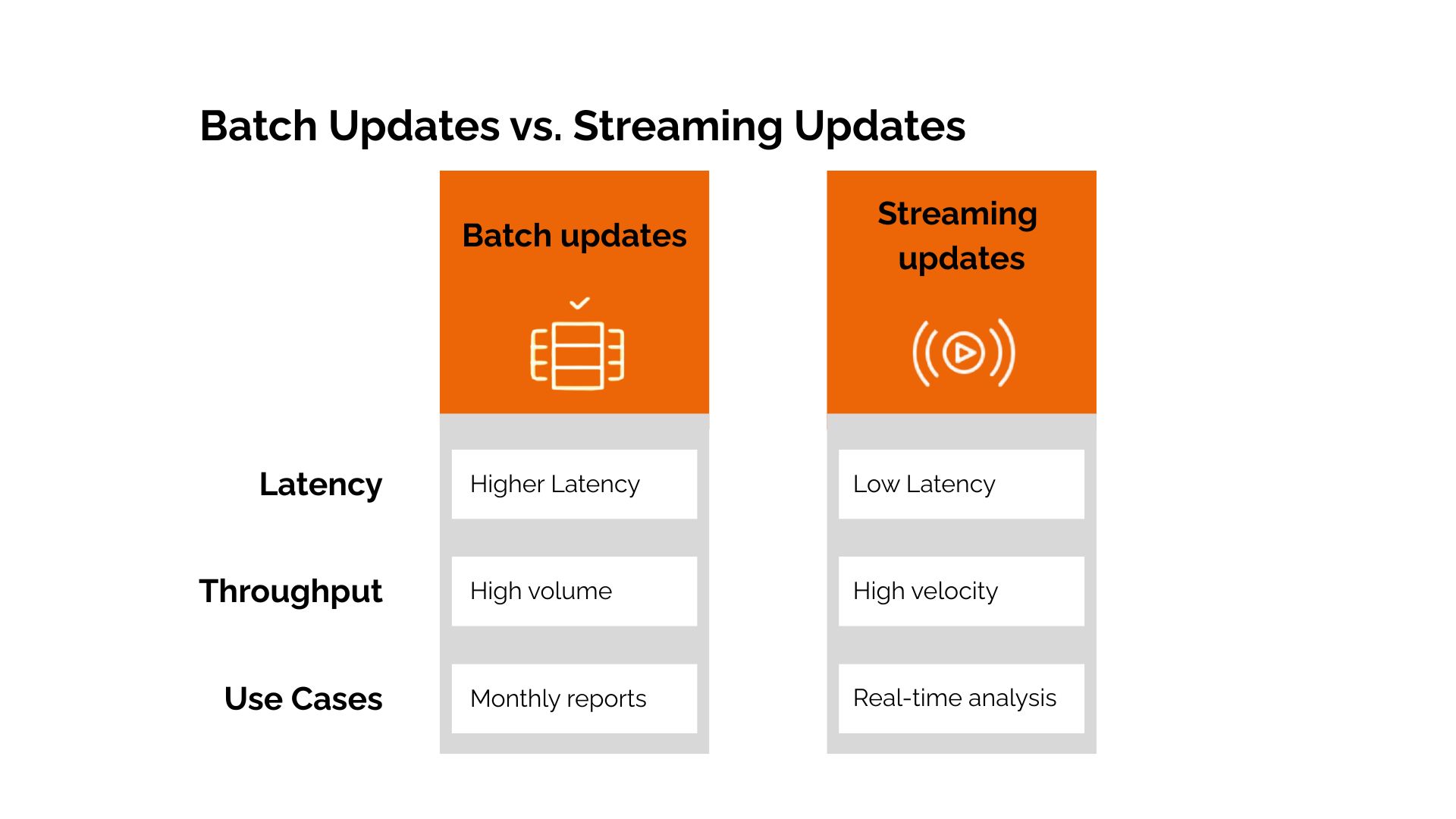 Batch updates