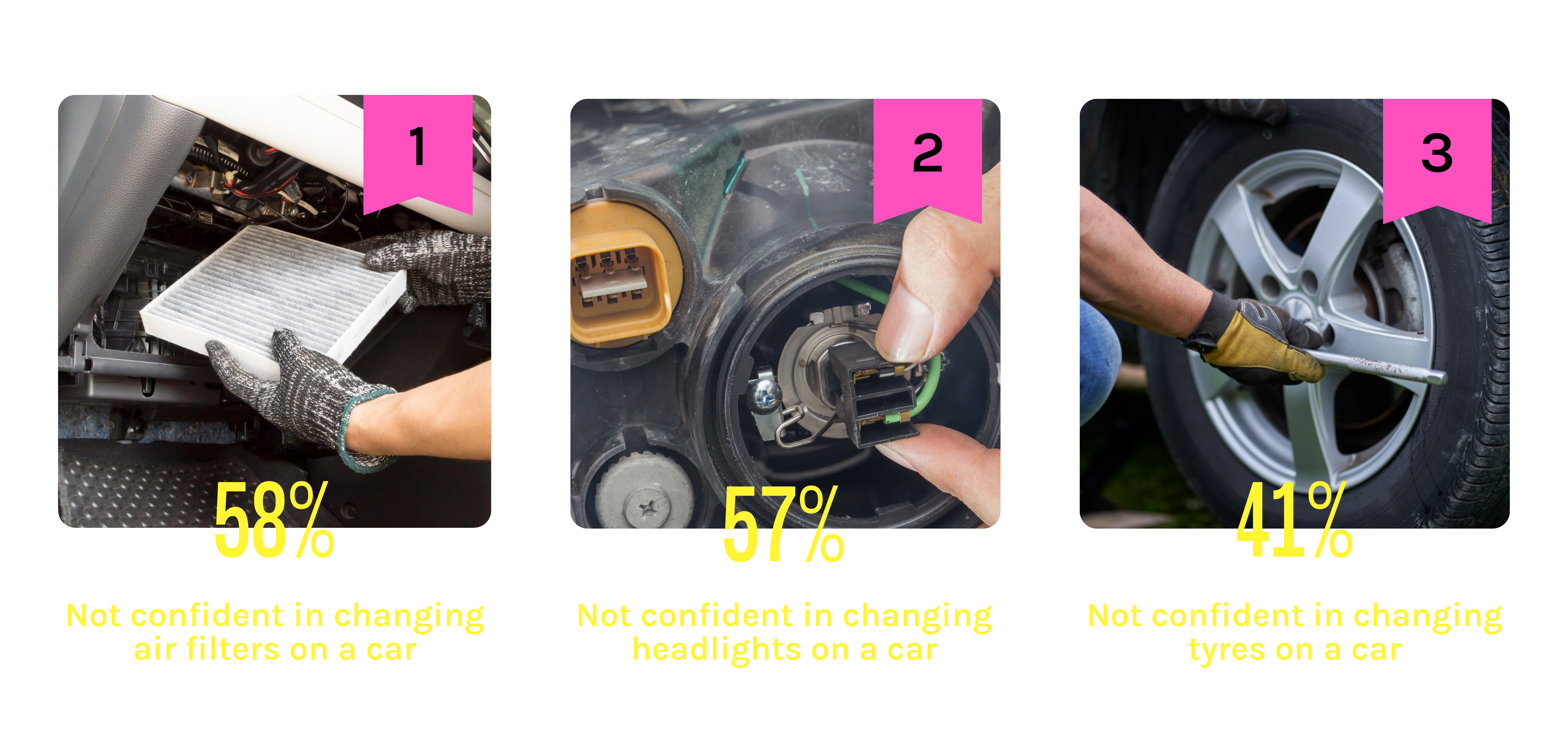 rollin-driver-knowledge-gaps-get-a-quote-online