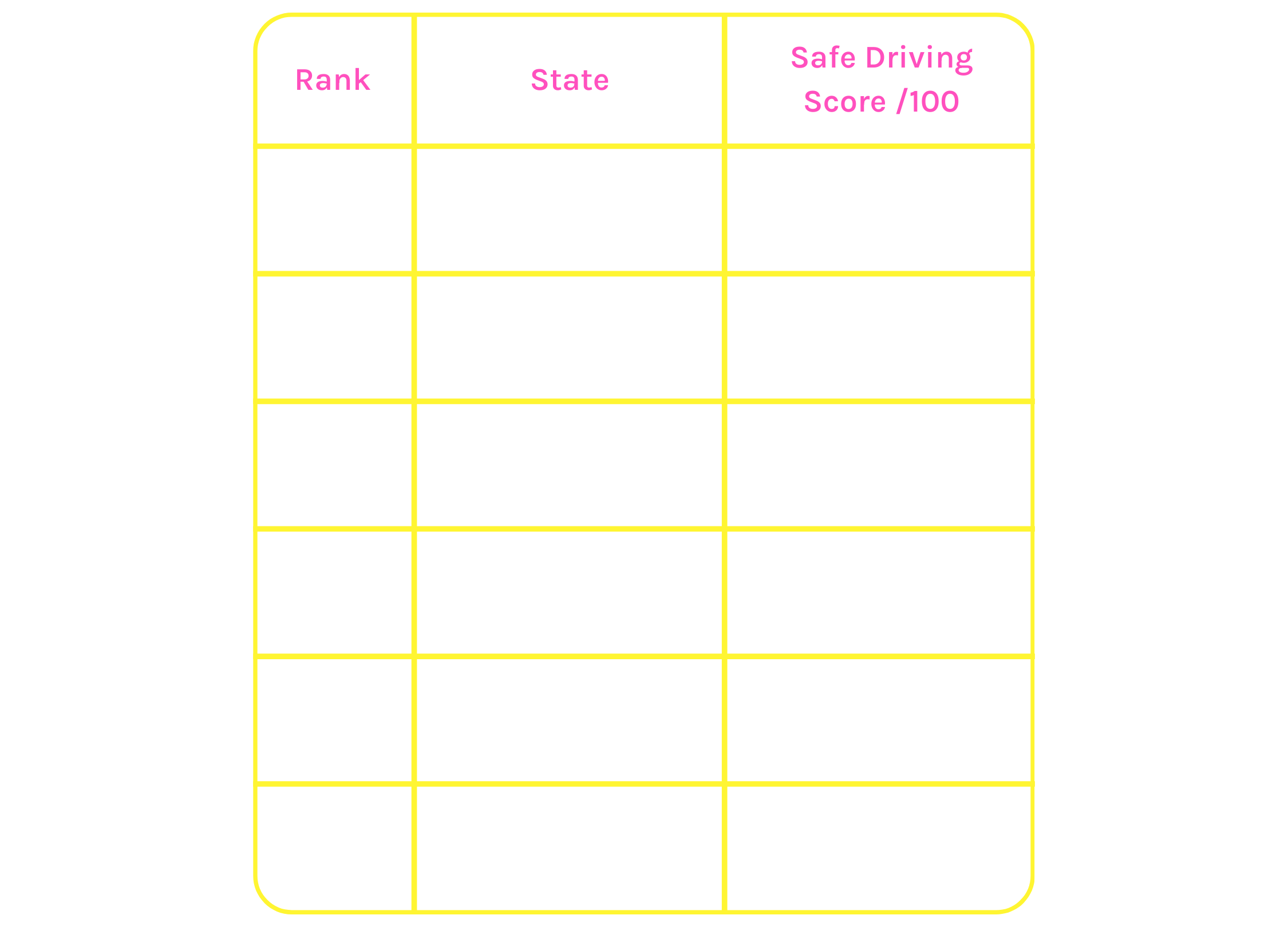 Australia's Safest Drivers | ROLLiN' - Get a quote online