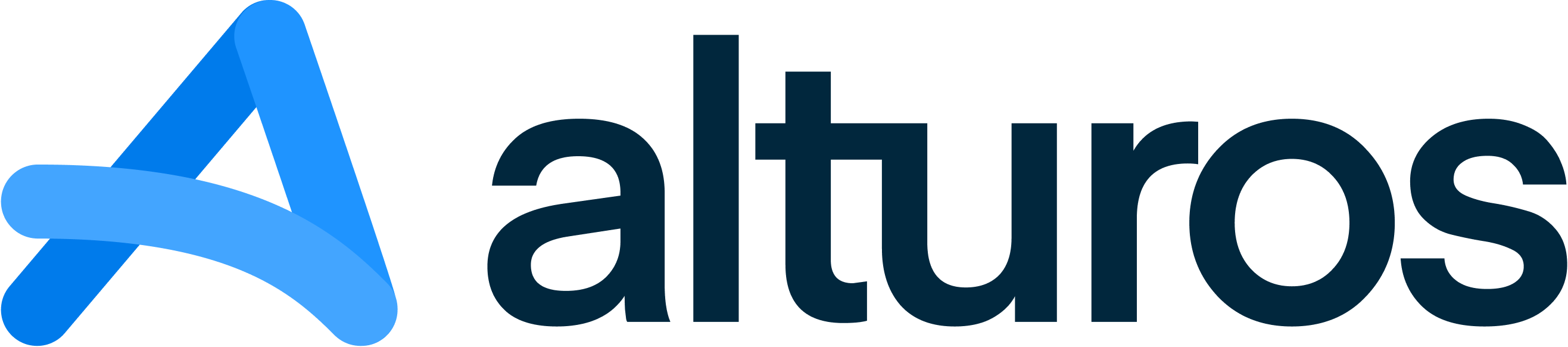 Alturos Destinations