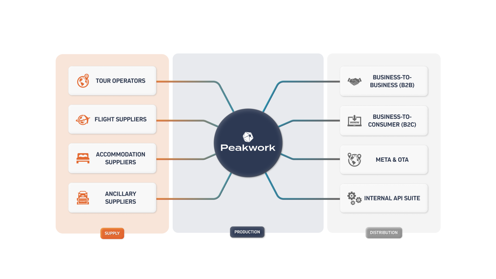 Player Hub® Network