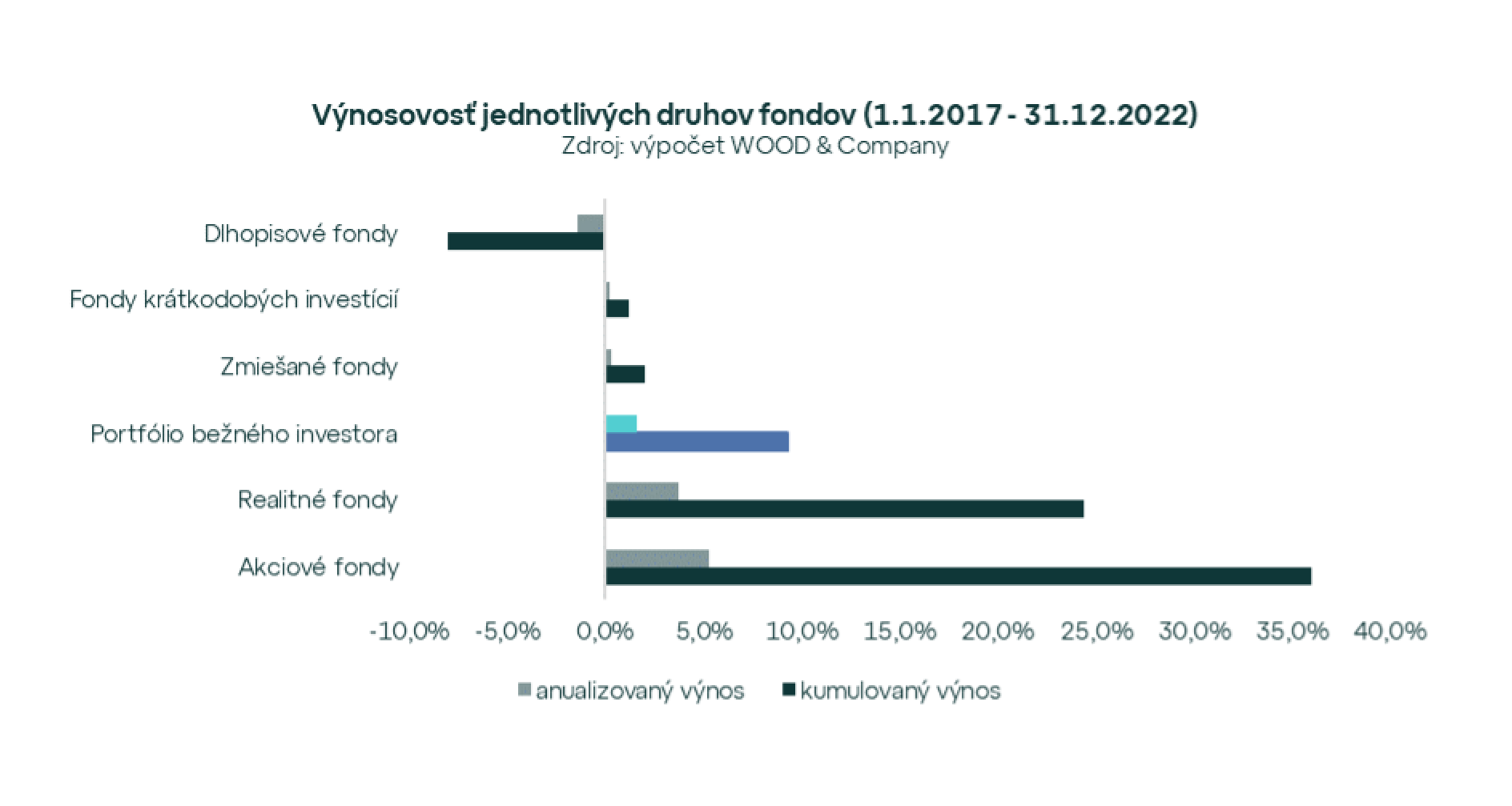 Inflácia v roku 2022 investorov potrápila. Podarilo sa ju poraziť?