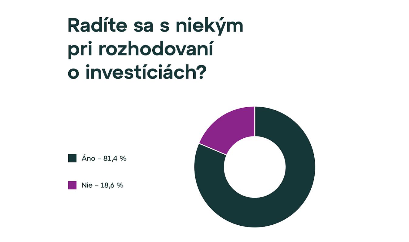 Ako privátni investori násobia svoje bohatstvo? Odpoveď nájdete v prieskume WOOD & Company