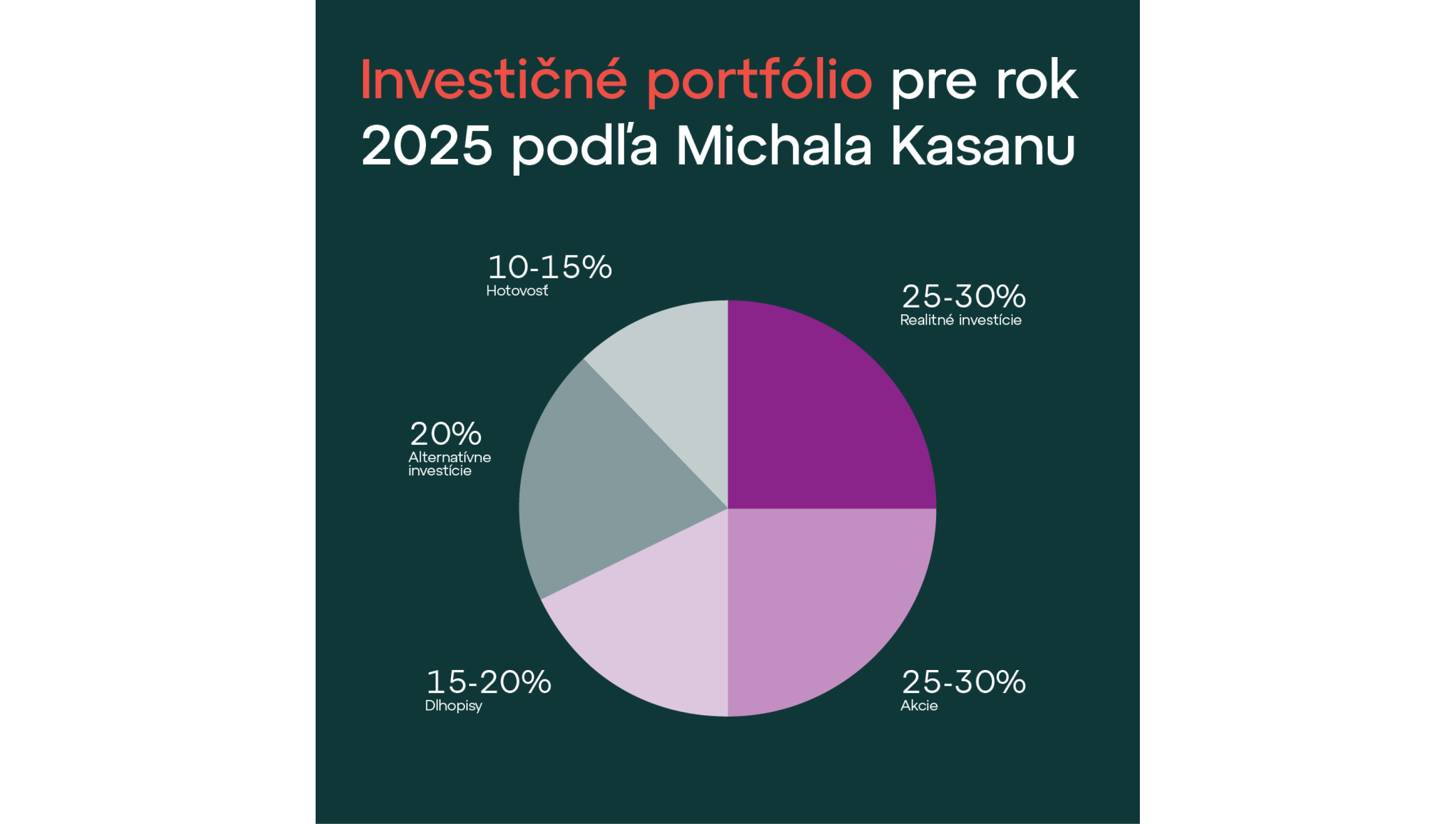 Kam investovať 2025: Kasana z WOOD & Company radí ako vyskladať portfólio