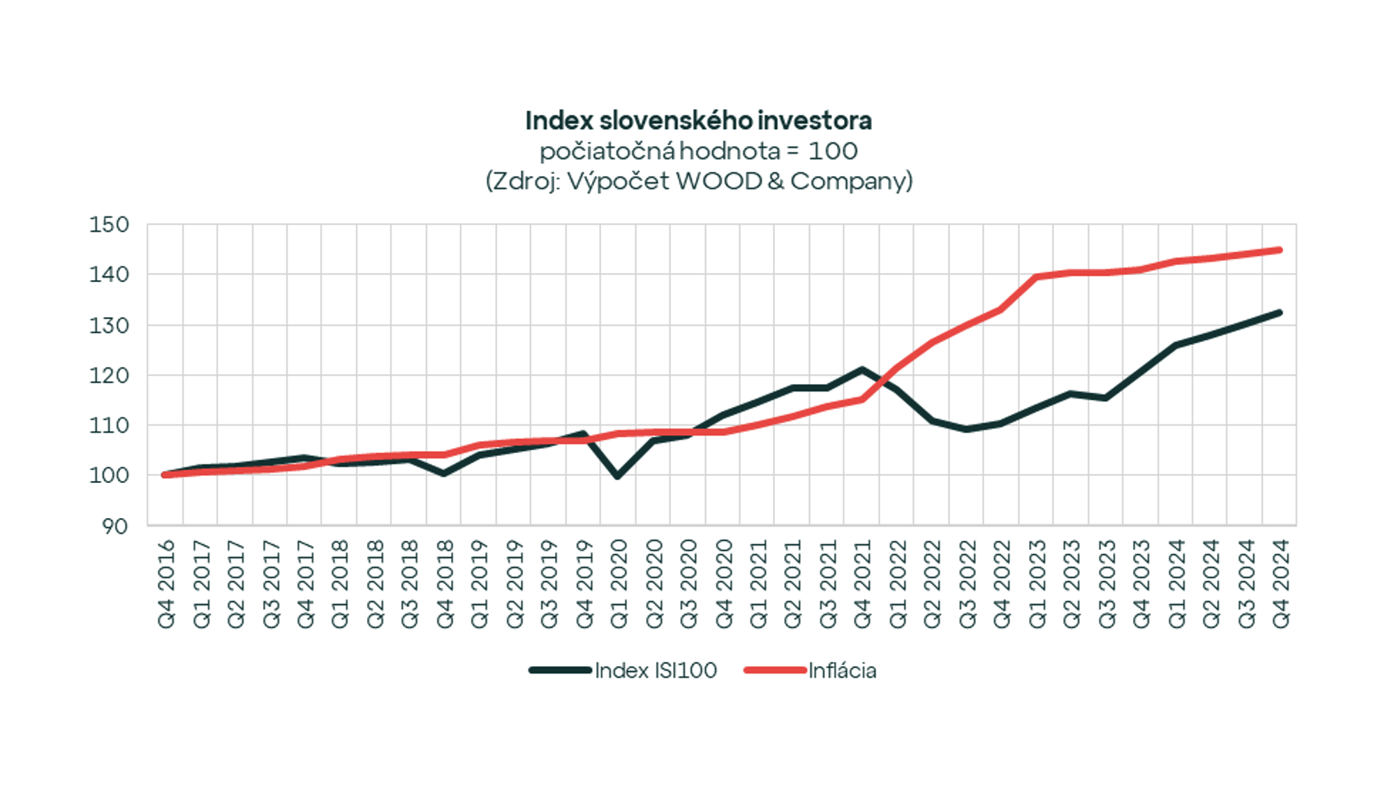 Investičné fondy 19. apríla oslavujú svoj svetový deň.  Je o ne na Slovensku záujem?