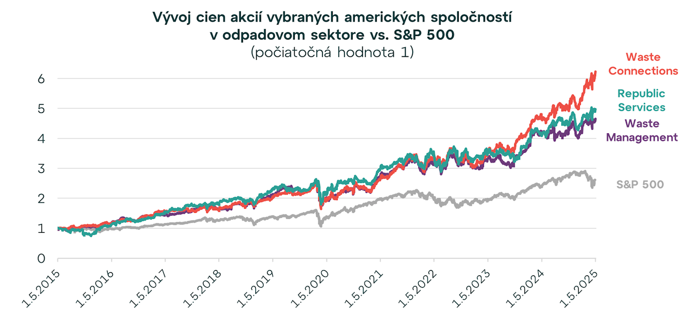 Odpad, ktorý zarába. Prečo láka investorov?