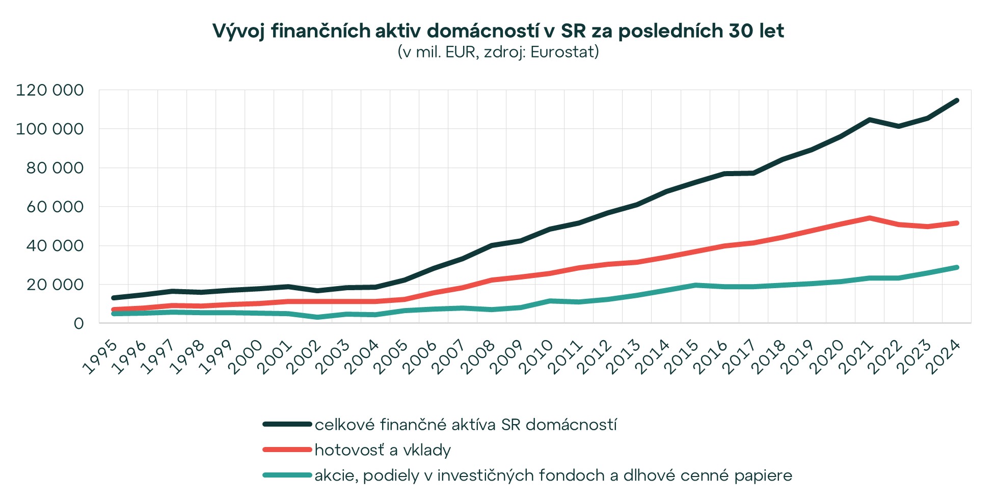 Svět financí a investic si od ,,sametové" revoluce prošel výraznými změnami
