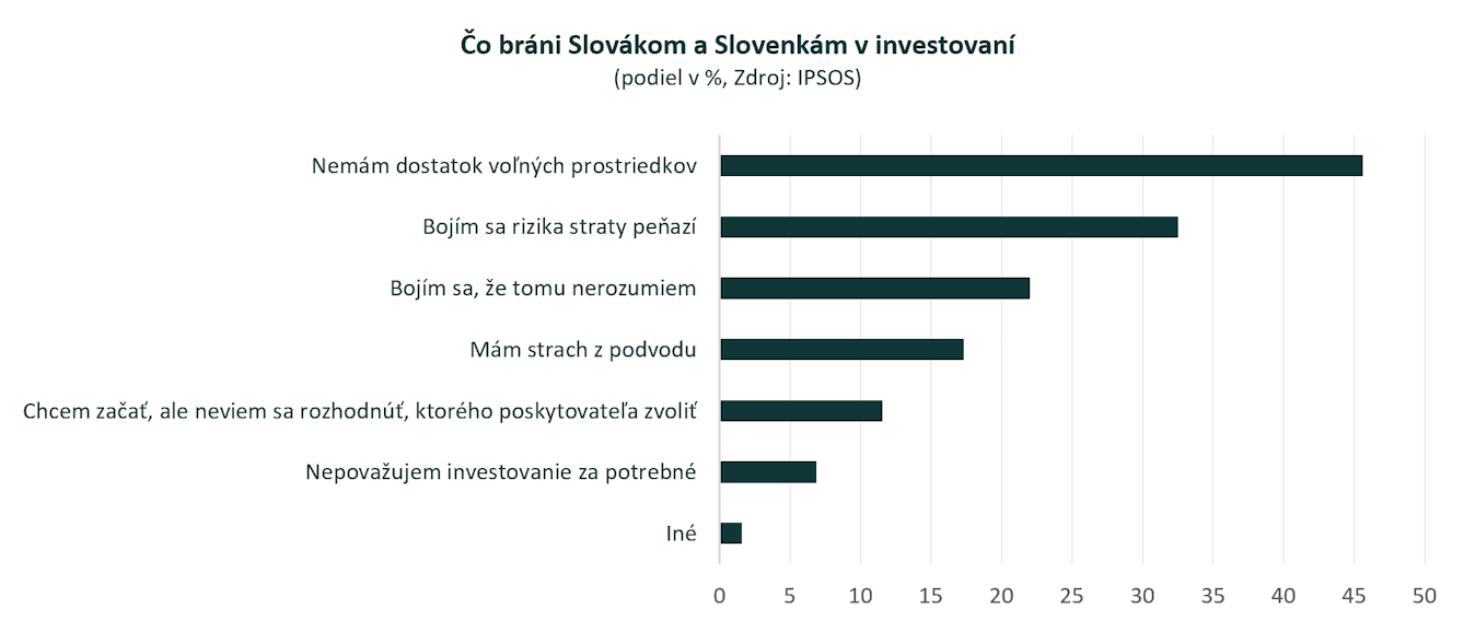 6 najčastejších bariér, prečo Slováci neinvestujú. Ako ich prekonať?