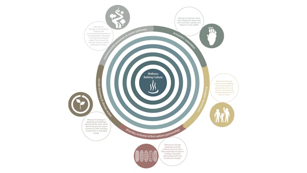 regeneration model