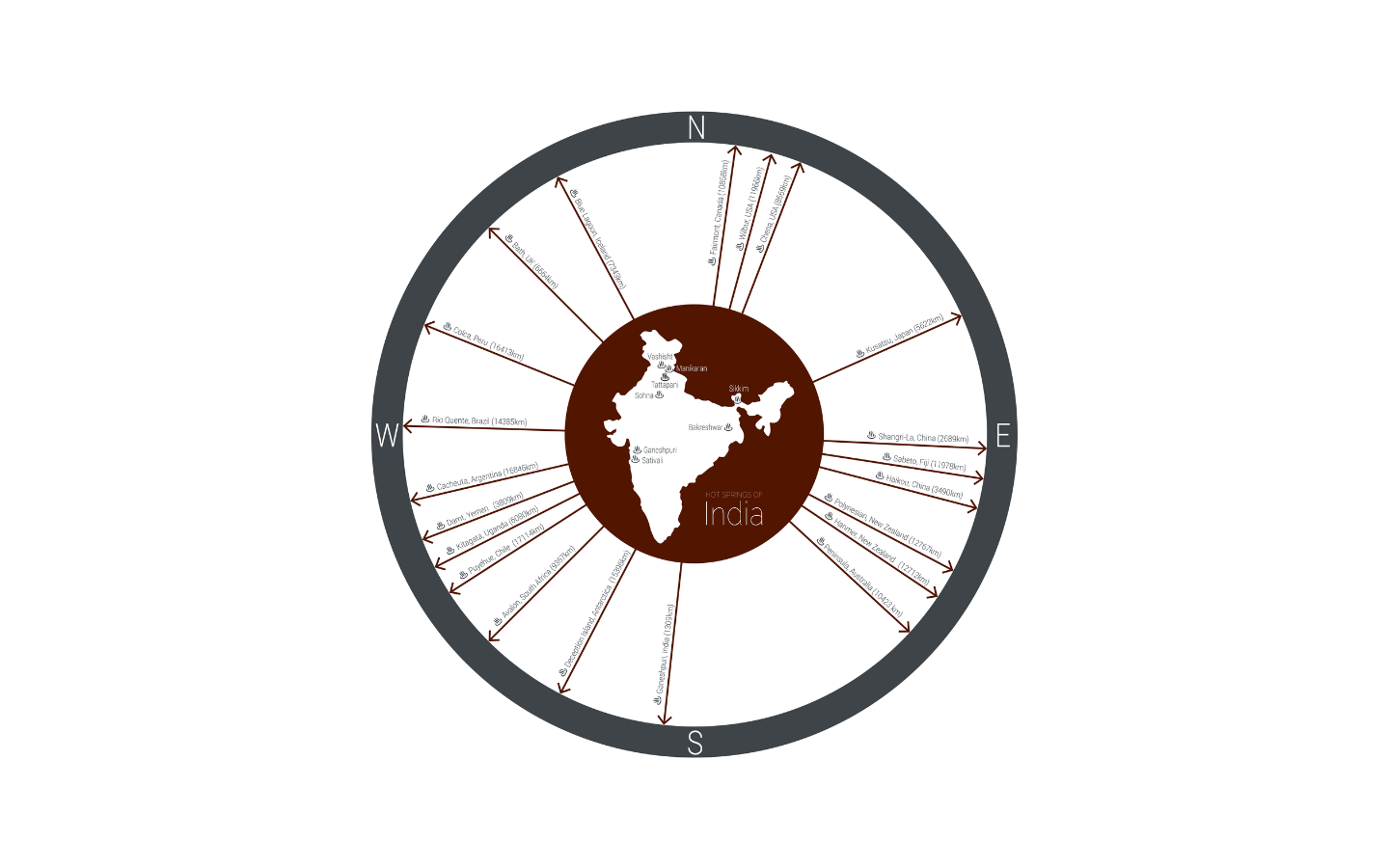 india hot springs view dial
