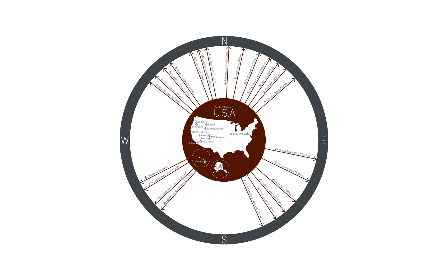 united states of america hot springs view dial
