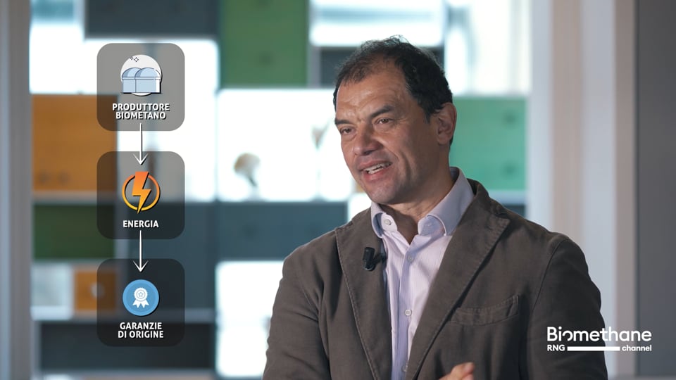 Guarantees of Origin (GO) for biomethane/RNG in titbits: How do they work? 