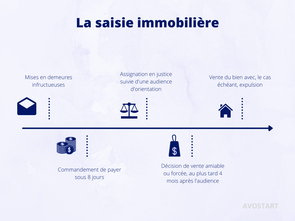 Vente immobilière impots gouv