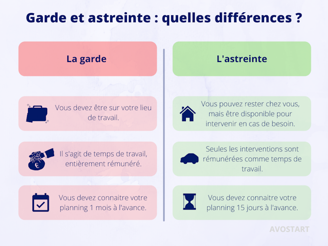 Garde et astreinte : de quoi s'agit-il ? - Ekie