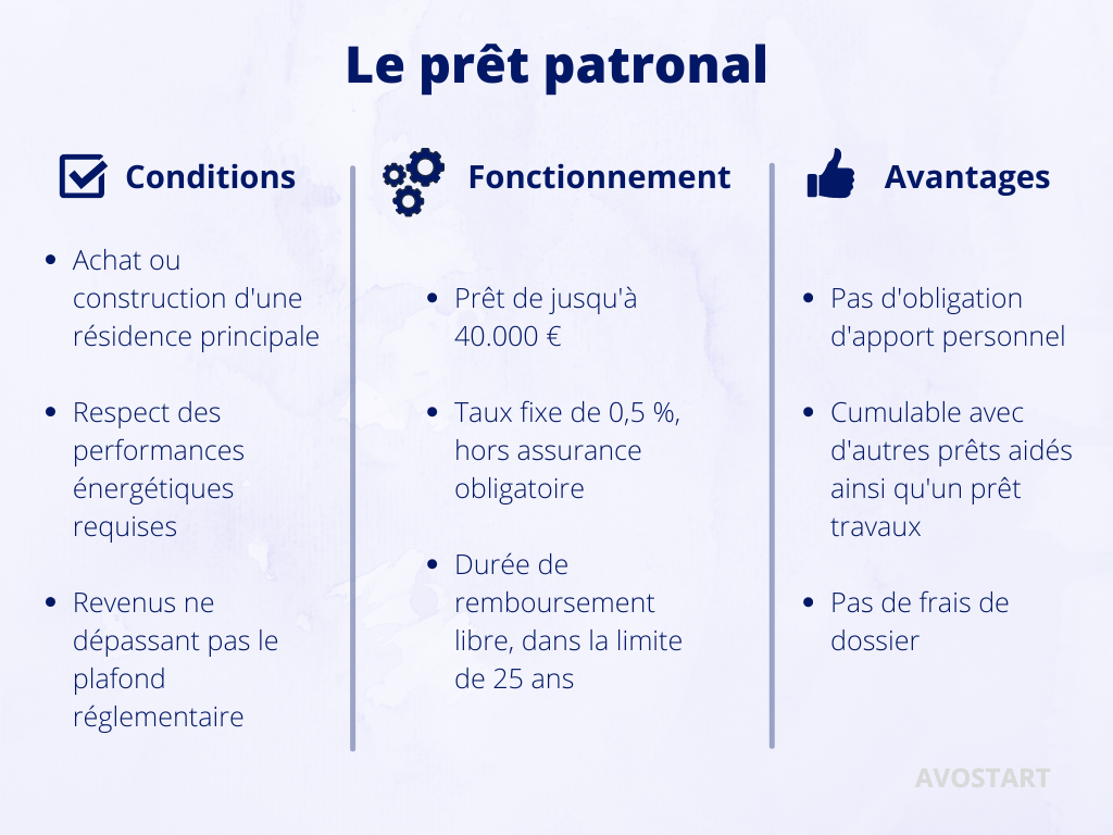 Prêt patronal : comment ça fonctionne ? - Ekie