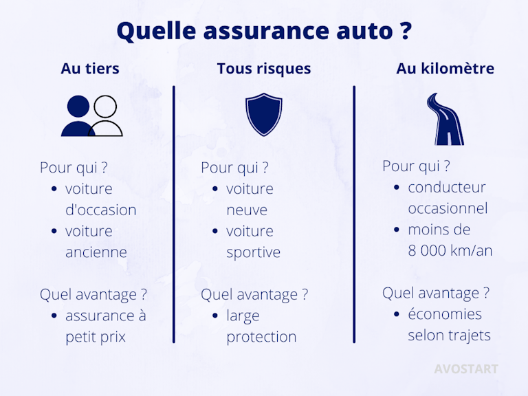 Assurance auto : que choisir ? - Ekie
