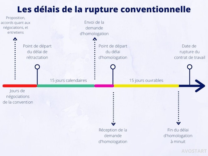 De Rupture Quels Sont Les Délais De Prévenance En Cas De Rupture De La Période D ...