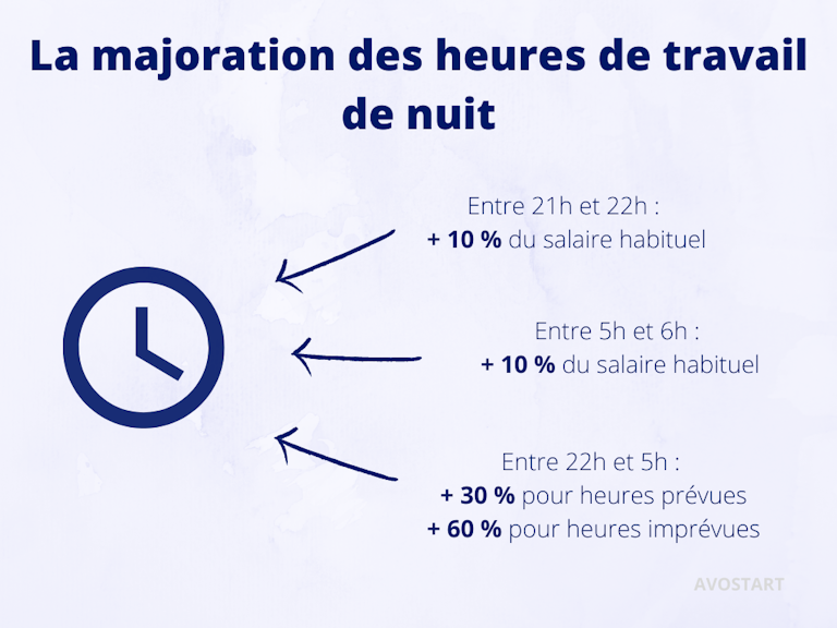 La majoration des heures de nuit comment ça fonctionne ? Ekie