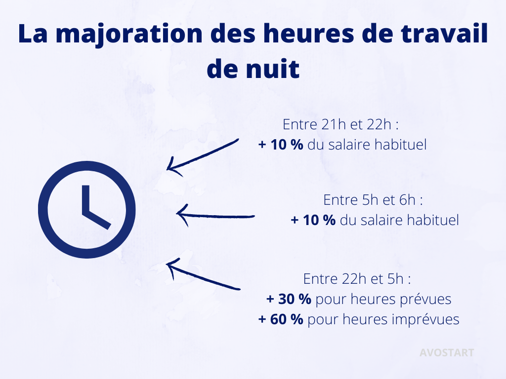 La majoration des heures de nuit comment ça fonctionne ? Ekie La majoration des heures de nuit comment ça fonctionne ? Ekie