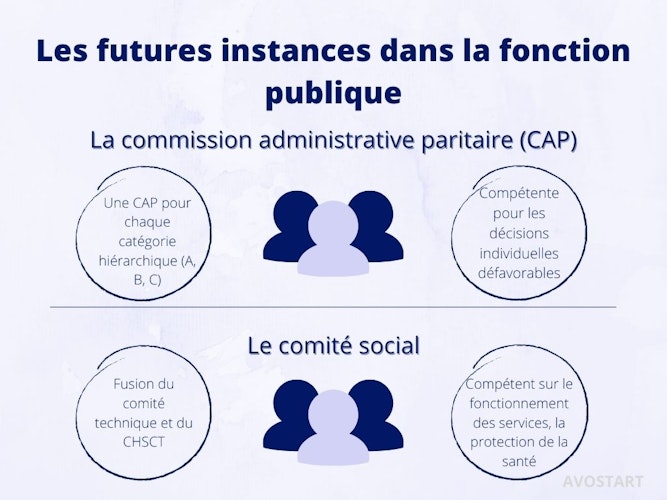 Tout savoir sur le remplacement du CHSCT par le CSE - Ekie