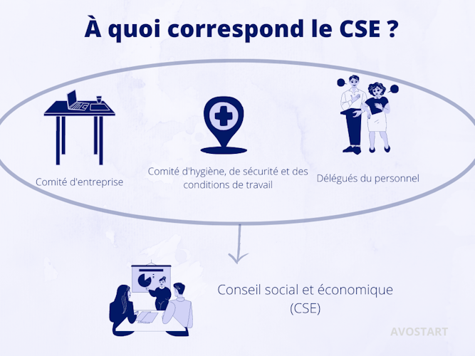CSE : définition - Ekie