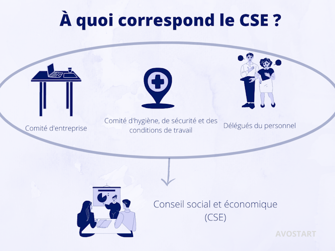 CSE : définition - Ekie