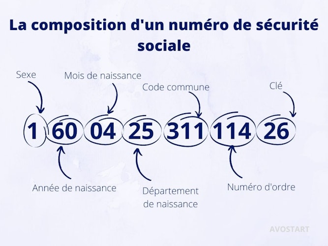 Clé de numéro de sécurité sociale : à quoi sert-elle et comment l'obtenir ?