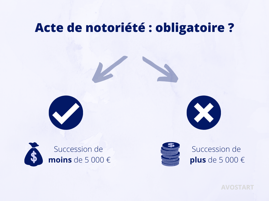 Comment Faire Pour Avoir Un Certificat De Notoriété En Tunisie