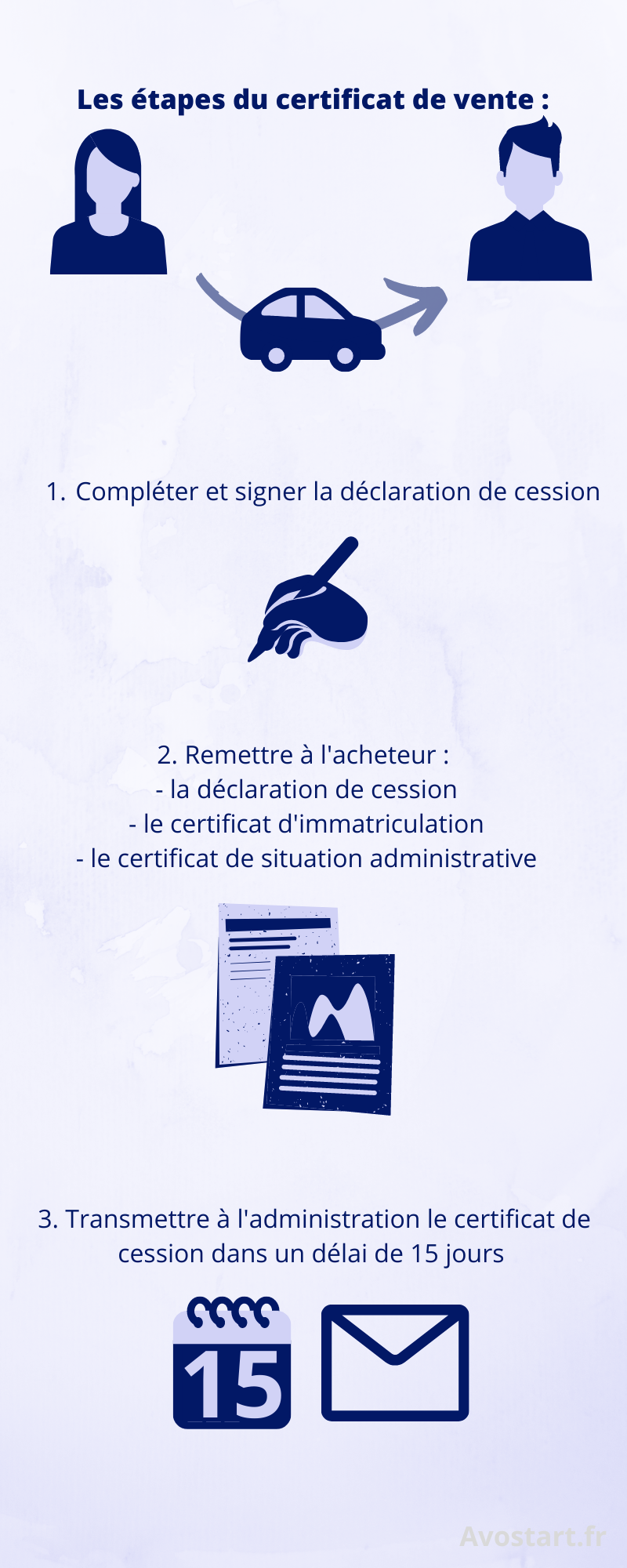 Le certificat de vente est à établir par les parties, puis à transmettre à l'administration.