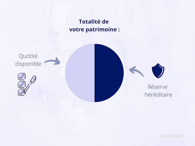 La quotité disponible définition et fonctionnement Ekie