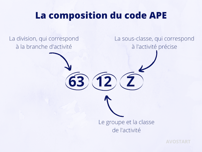 Code APE de quoi s
