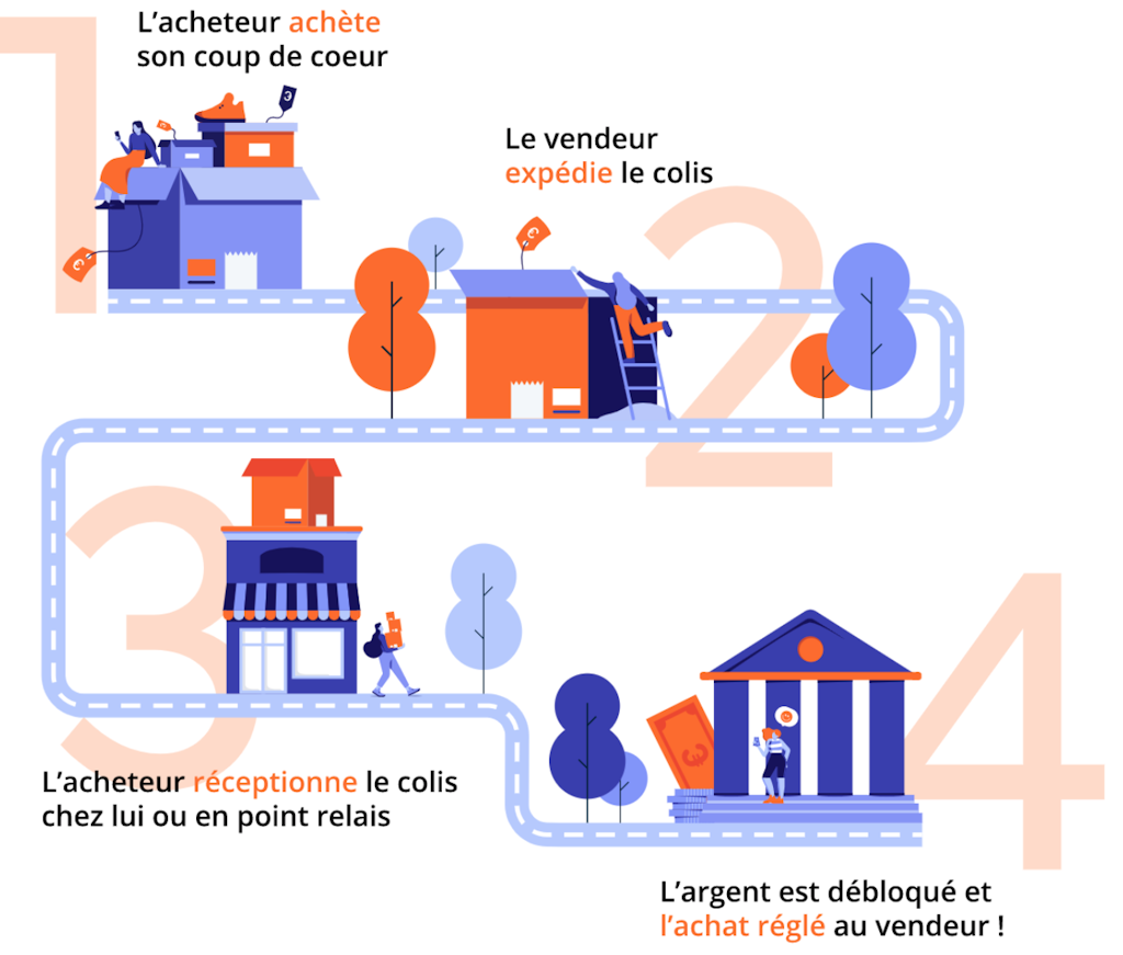 comment enlever les publicités sur le bon coin