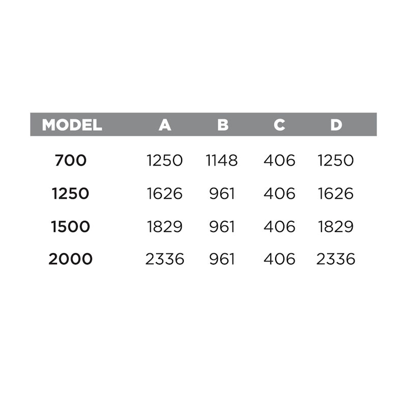 Roma Dimensions