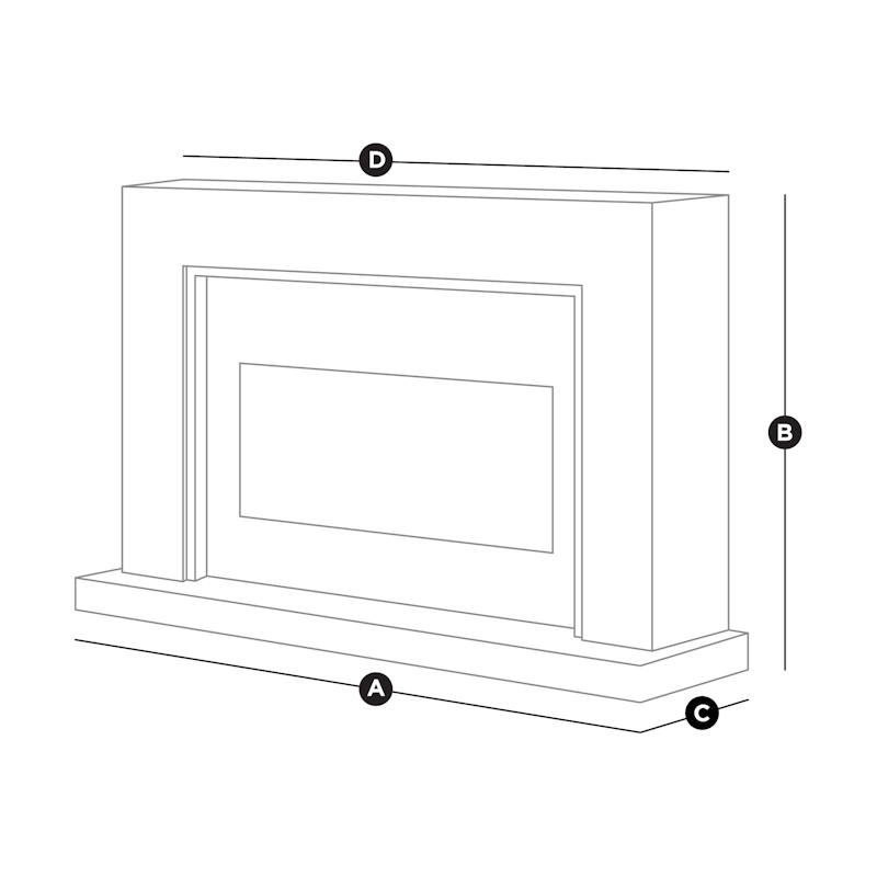 Denver Diagram