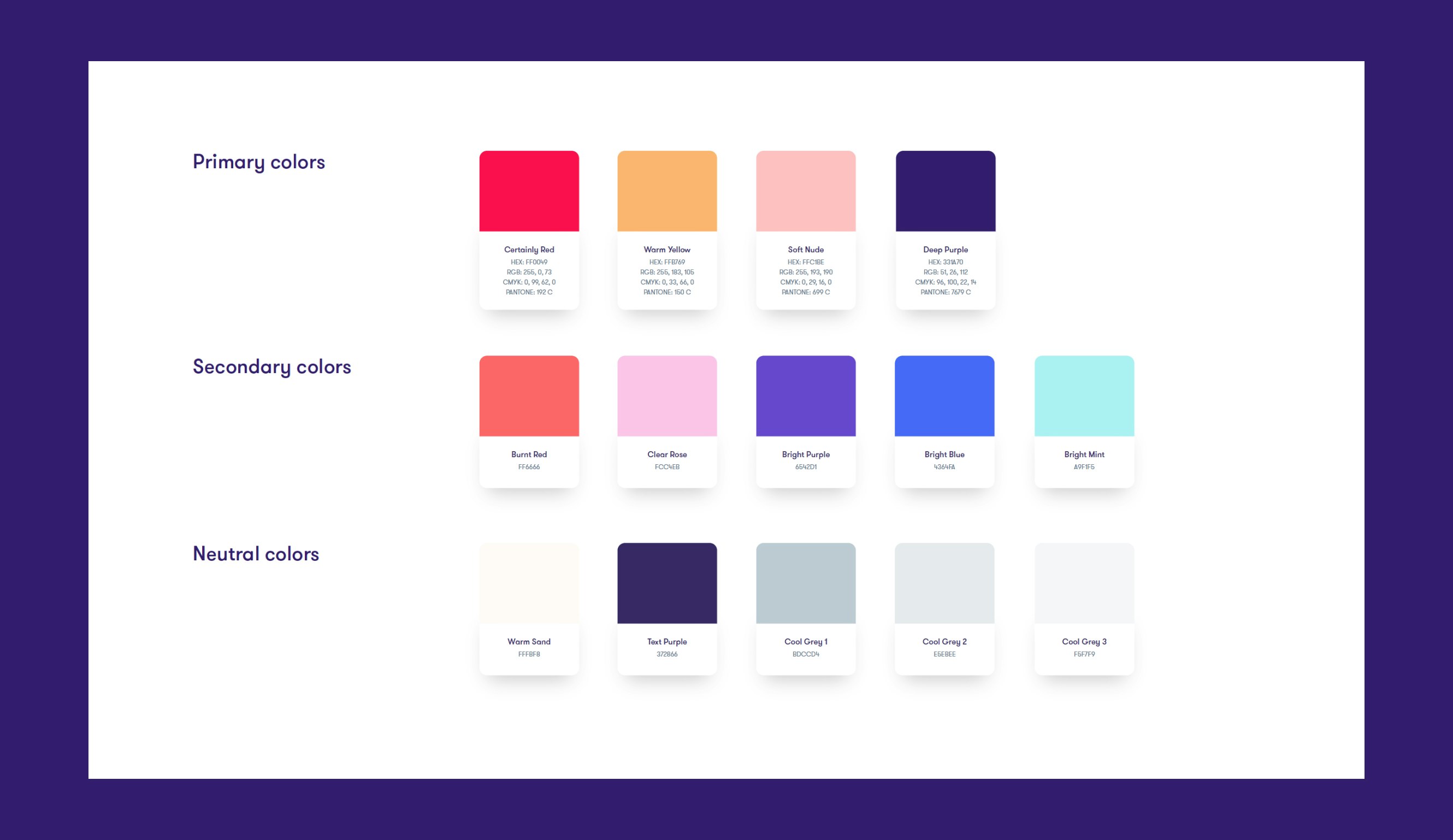 Certainly case study — Signifly