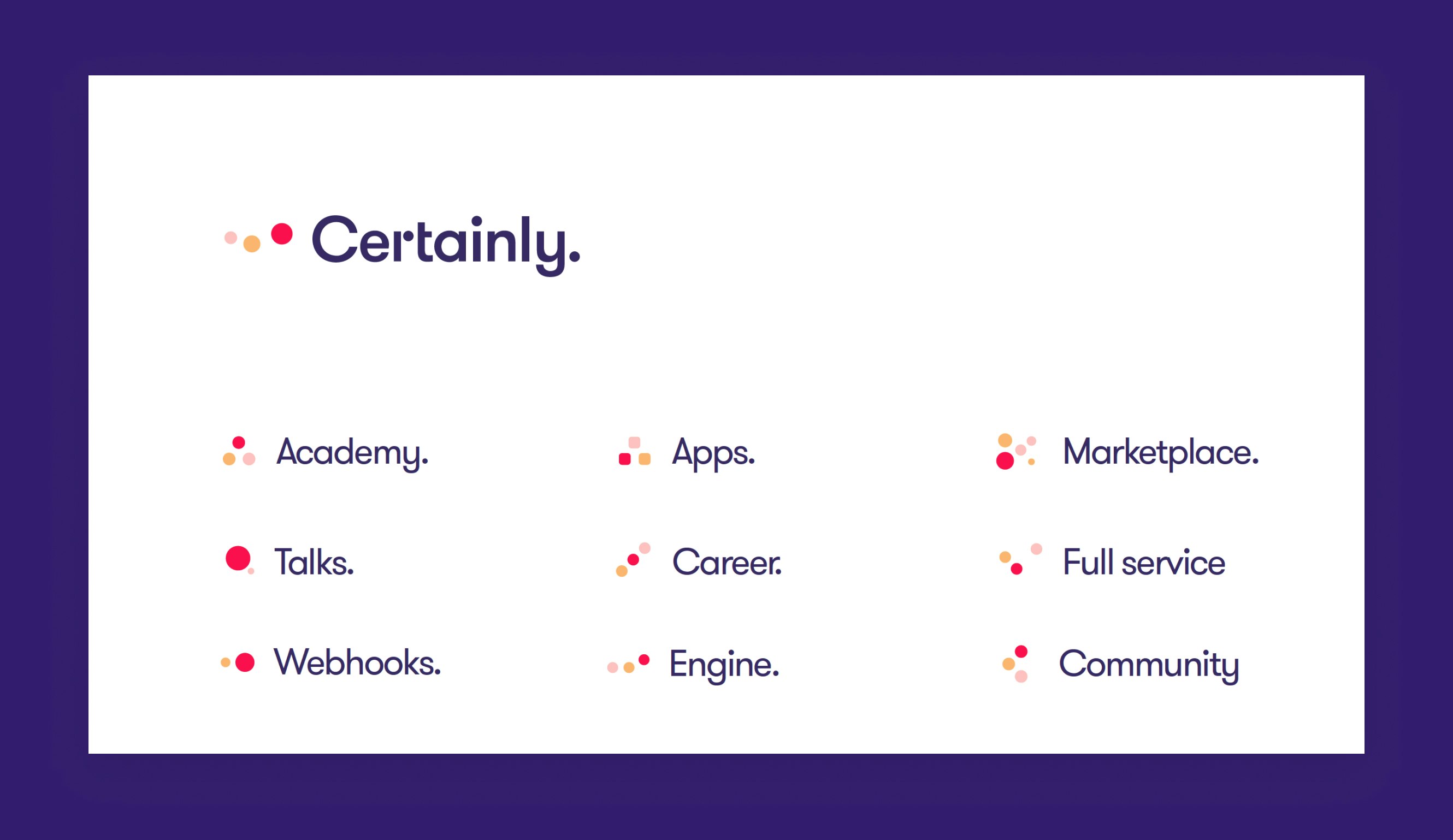 Certainly case study — Signifly