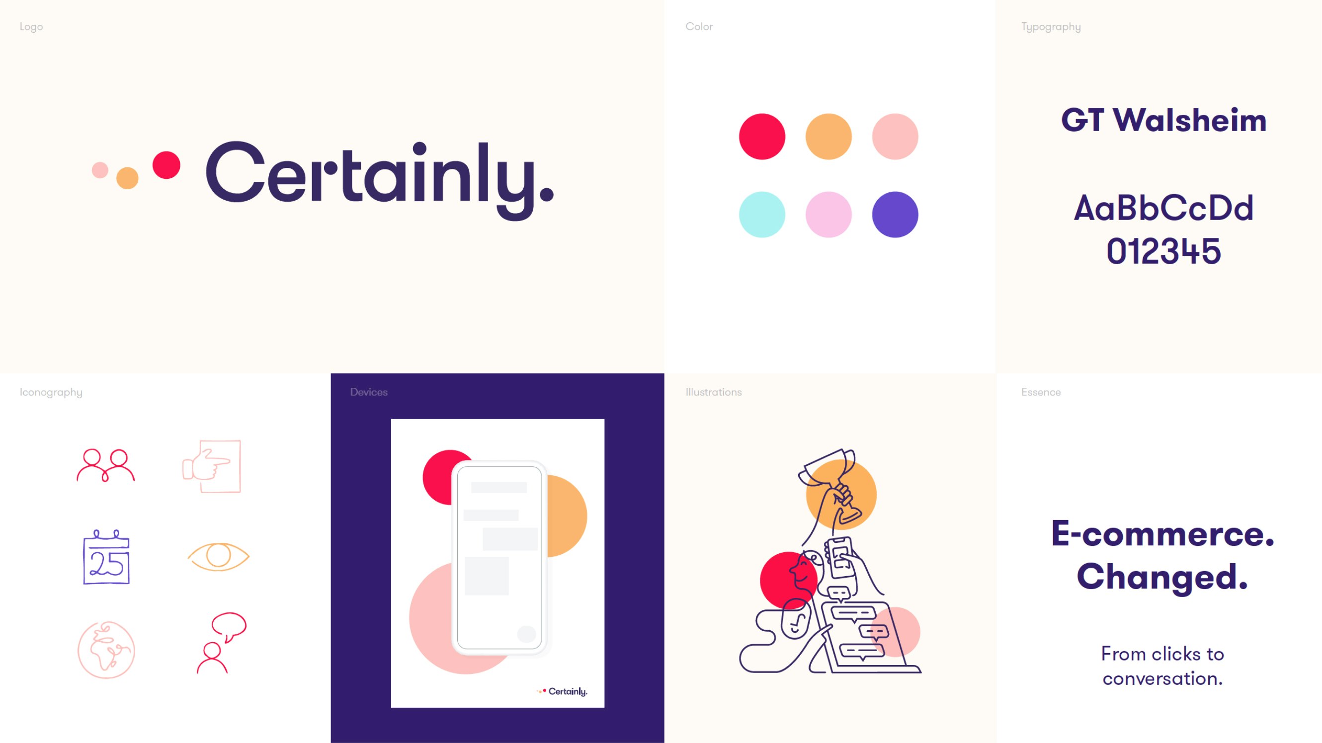 Certainly case study — Signifly
