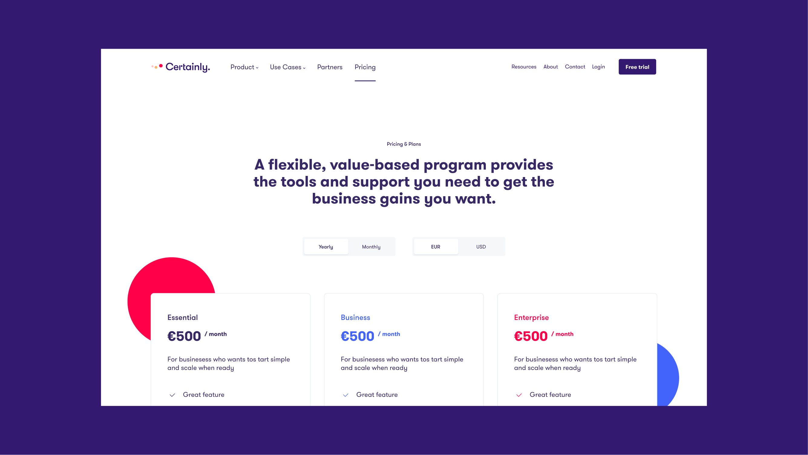 Certainly case study — Signifly