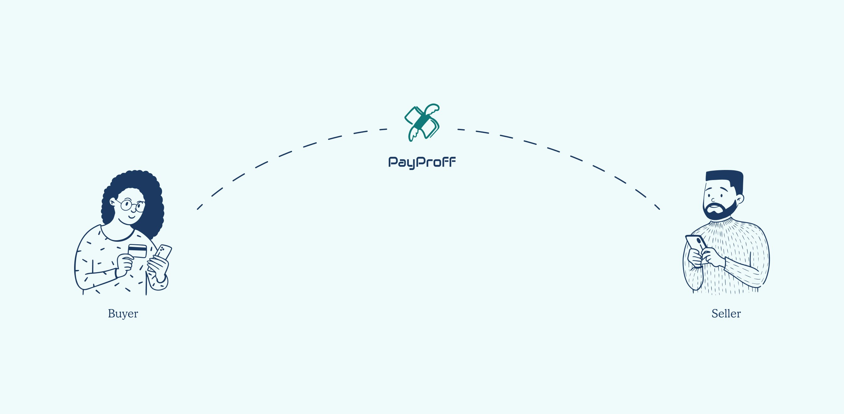 Payproff case study — Signifly